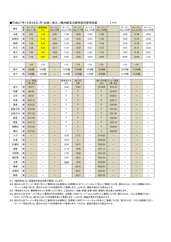 平成27年12月28日（月）札幌→旭川→稚内網走方面特急列車時刻表