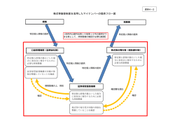 株式等振替制度を活用したマイナンバーの提供フロー図