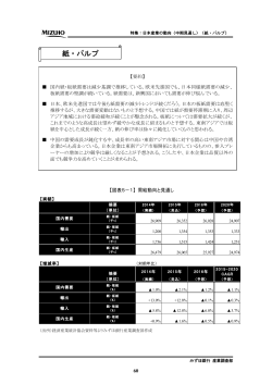 05 紙・パルプ(PDF/773KB)