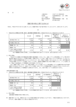 業績予想の修正に関するお知らせを発表いたしました。