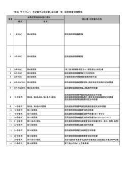 別紙 マイナンバーを記載する申請書、届出書一覧 国民健康保険関係