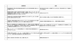 質問事項 回答 1 2 3 4 5 6 7