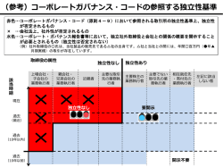 （参考）コーポレートガバナンス・コードの参照する独立性基準