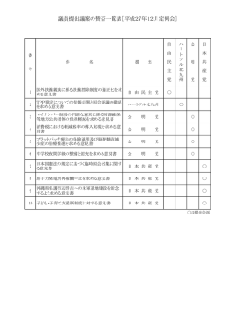 資料1 議員提出議案の賛否一覧表（PDF形式：48KB）