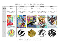 先催県におけるスローガン・ポスター図案・入賞メダル図案【参考資料】