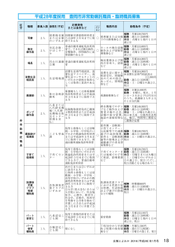 平成28年度採用 豊岡市非常勤嘱託職員・臨時職員募集(P18～19)
