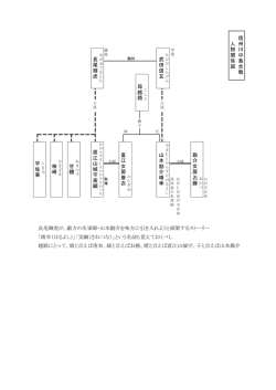 長尾輝虎が、敵方の名軍師・山本勘介を味方に引き入れようと画策する