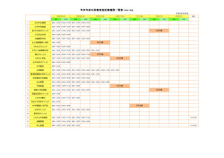 医療機関 診療時間一覧表