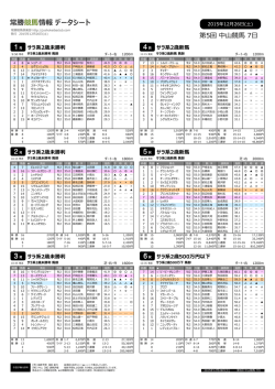 サラ系2歳未勝利 - JKC 常勝競馬倶楽部