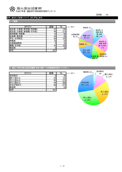 平成27年度 国立国会図書館 来館利用者アンケート（議会官庁資料室
