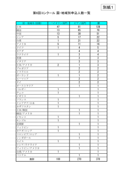 別紙1_国・地域別申込人数一覧「第6回仙台国際音楽コンクールの応募