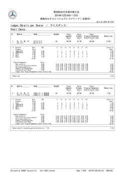 Judges Details per Skater / アイスダンス Short Dance