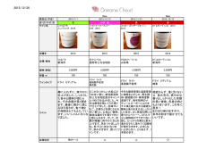 DomaineChaud WineList
