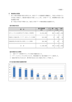 ＜別紙＞ - 東京都