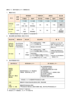 資料2-3 （現行給食センターの業務状況） 1． 職員の状況 区分