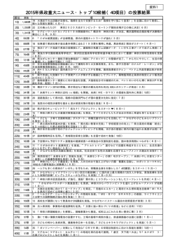 資料1 - 神奈川県