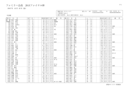 ファミリー会員 2015ファイナル杯
