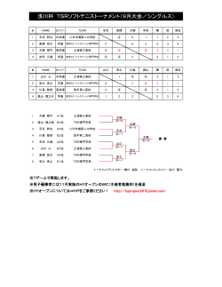 浅川杯 TSRソフトテニストーナメント（9月大会／シングルス）