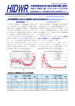 兵庫県感染症発生動向調査週報(速報) - 兵庫県立健康生活科学研究所