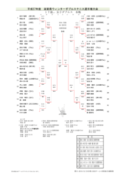 平成27年度 滋賀県ウィンターダブルステニス選手権大会 17歳以下 女子