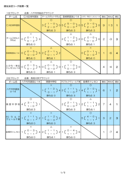 試合結果（順位決定リーグ）