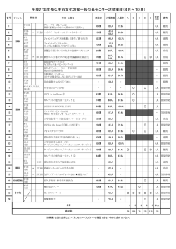 モニター活動実績（PDF：210KB）
