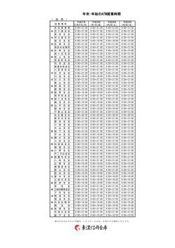 年末・年始のATM営業時間