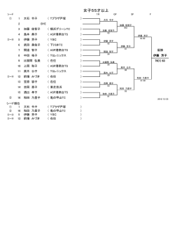 女子55才以上 - nifty