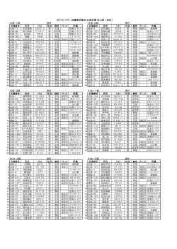 大佐-1班 講師： 大佐-2班 講師： 氏名 性別 所属 氏名 性別 所属 平本