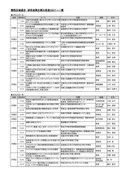 関西広域連合 研究成果企業化促進セミナー一覧