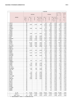 別表1（PDF：71KB）