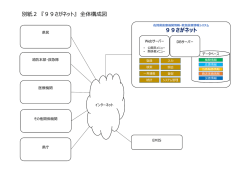 別紙2 『99さがネット』 全体構成図 99さがネット