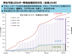 再生可能エネルギー発電設備認定状況（全国と九州）
