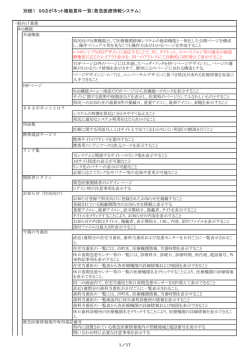 別紙1 99さがネット機能要件一覧（救急医療情報システム） 1／17