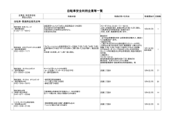 自転車安全利用宣言証協賛企業・特典一覧