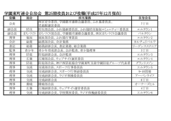 学園東町連合自治会 第25期役員および役職(平成27年12月現在)