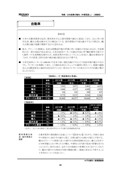 08 自動車(PDF/823KB)