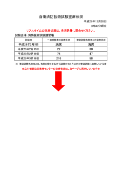 自衛消防技術試験空席状況
