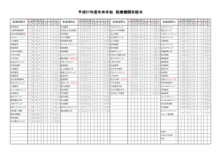 平成27年度年末年始 医療機関休診日