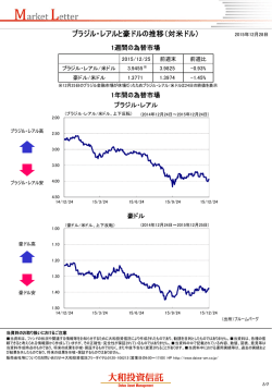 ブラジル・レアルと豪ドルの推移（対米ドル）