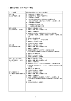 運営規程に規定しなければならない事項