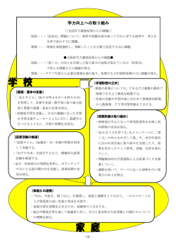 学力向上への取組