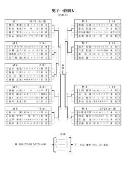 個人戦 結果