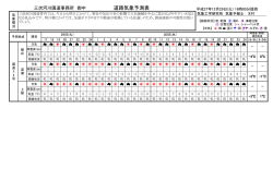 道路気象予測表