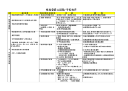 H26 事務事業点検評価表
