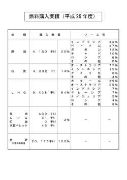 燃料購入実績（平成 26 年度）