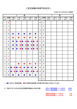 ＜型式試験の申請予約状況＞