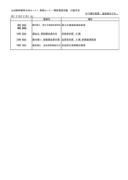要望活動 行動予定