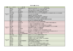 ポスター発表 タイトル