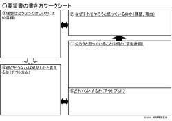 要望書の書き方ワークシート（PDF、24KB）